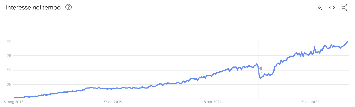 google trends stripchat